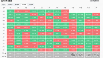 金九银十要翻车？BTC、ETH短期新高在即，如何梭哈？分析8个你关心的山寨币！