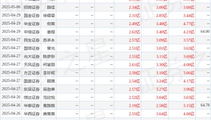 中航证券：给予学大教育买入评级