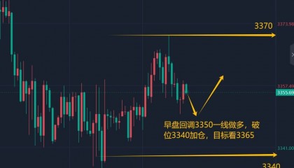 王召金：8.14黄金今日行情策略分析