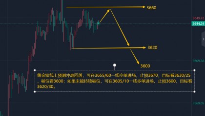 王召金：9.11黄金今日最新行情走势及操作建议