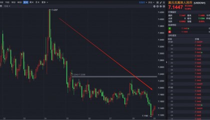 如何看待正在升值的人民币？资金回流，持续升值的原因和影响！