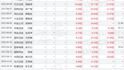 长城国瑞证券：给予九洲药业买入评级