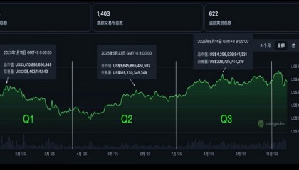 从交易所到链上金融 一文看懂Binance「活水」何来