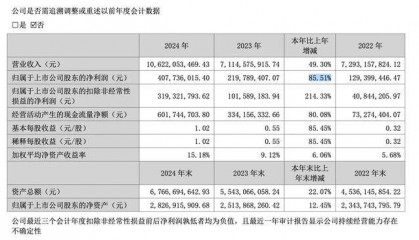 三只松鼠，赴港上市！