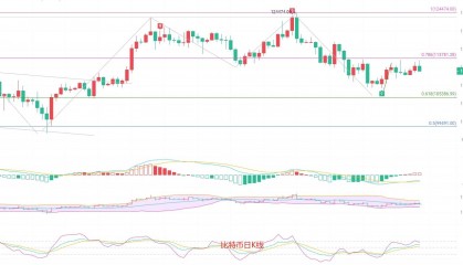 币圈院士：9.10比特币南下神预言！你是否还在逆风而行？以太坊支撑位久守必失！最新行情分析及操作建议参考