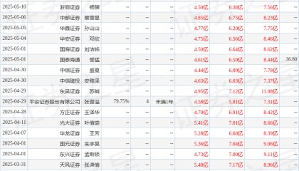中邮证券：给予三只松鼠买入评级