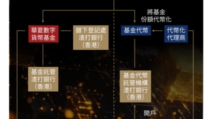 全球首只人民币代币化基金来了！有哪些特点，投资者如何购买？