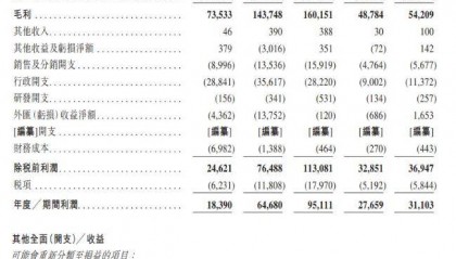 新股解读|乐舒适：非洲卫生用品双料冠军如何拆解货币地雷？