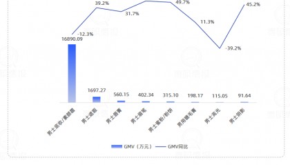 男士的职场社交货币：“体面感”如何被轻妆容重塑