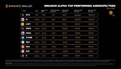 从CEX到CeDeFi Binance的链上「突围战」与野心