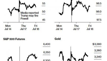 如何对冲鲍威尔被逼下台风险？华尔街给出了这些“攻略”……