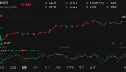 白银暴涨14年新高！普通人如何用“黄金+白银”对冲通胀？