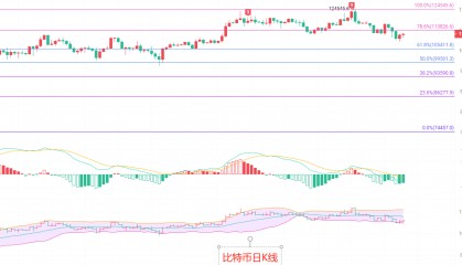 币圈院士：8.28比特币四小时级别回归趋势线？南下风暴仍在！以太坊短期空头是陷阱还是良机？最新行情分析及参考建议解析