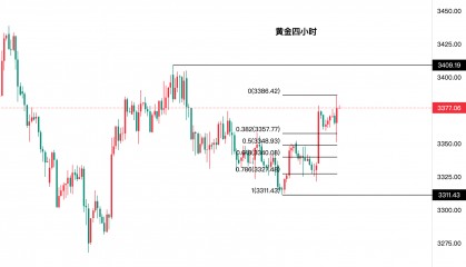 黄金今日行情走势要点分析（2025.8.26）