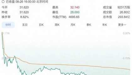 东方甄选做空风暴下的突围战：领军者如何破局直播电商红海？