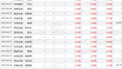 中邮证券：首次覆盖学大教育给予买入评级