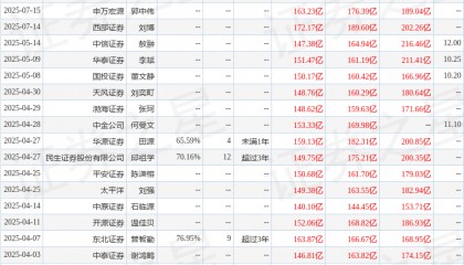 华安证券：给予洛阳钼业买入评级