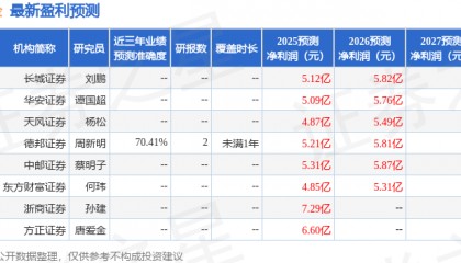中邮证券：给予桂林三金买入评级