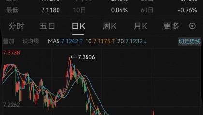 前三季度人民币对美元即期汇率升值2.46%，后续如何走