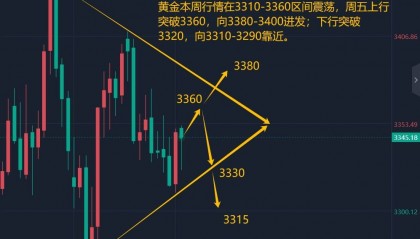 王召金：8.20黄金今日最新行情分析