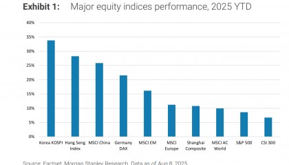 全球对冲基金加速买入中国资产，华尔街如何看后市？
