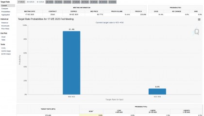 币圈急涨急跌！比特币、以太坊诱多逼空？牛市也回调，山寨如何应对“黑天鹅”？9月降息后还要疯涨？