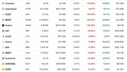 暴跌后暴涨！加密货币后市如何表现？