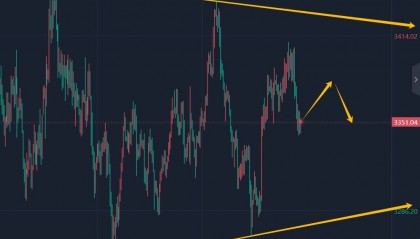 王召金：8.12黄金今日最新行情走势分析