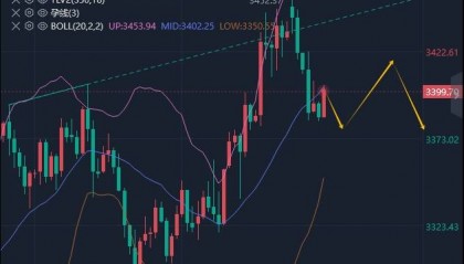 王召金：6.17黄金今日最新行情走势分析