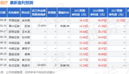 中邮证券：给予英科医疗买入评级