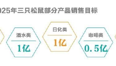 三只松鼠，野心不小