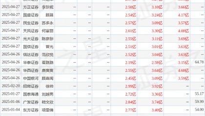 国金证券：给予学大教育增持评级