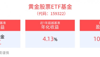 央行连续7个月增持黄金！黄金股票ETF基金(159322)盘中交投高度活跃，配置机遇备受关注