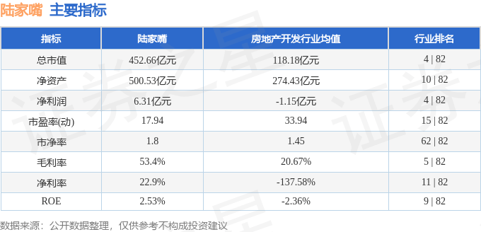 股票行情快报：陆家嘴（600663）5月15日主力资金净卖出844.03万元