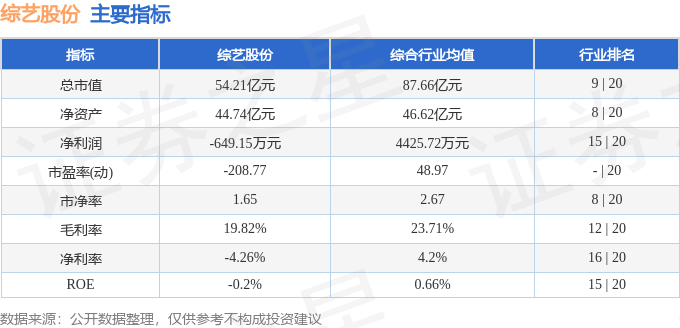 股票行情快报：综艺股份（600770）5月6日主力资金净买入797.71万元