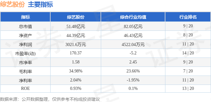 股票行情快报：综艺股份（600770）4月24日主力资金净卖出677.19万元