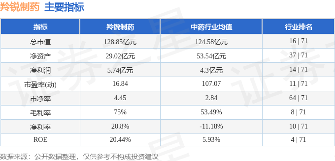 股票行情快报：羚锐制药（600285）4月22日主力资金净卖出517.55万元