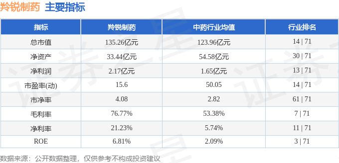 股票行情快报：羚锐制药（600285）5月15日主力资金净卖出381.68万元