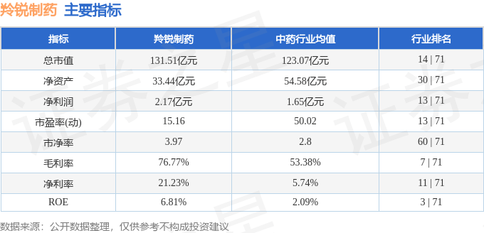股票行情快报：羚锐制药（600285）5月7日主力资金净买入142.57万元
