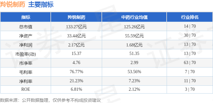 股票行情快报：羚锐制药（600285）6月18日主力资金净买入300.95万元