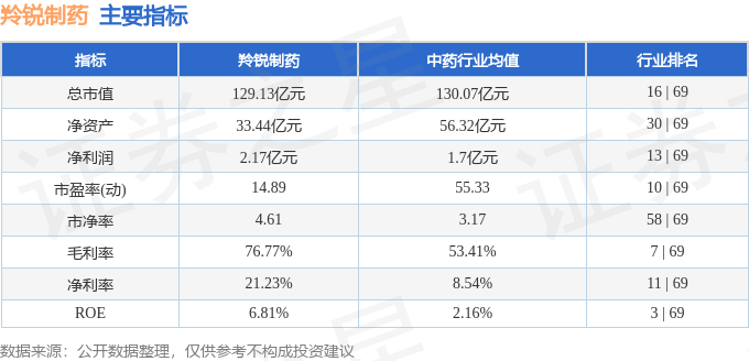 股票行情快报：羚锐制药（600285）7月16日主力资金净买入825.31万元