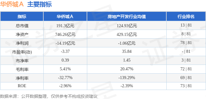 股票行情快报：华侨城Ａ（000069）7月22日主力资金净买入95.87万元
