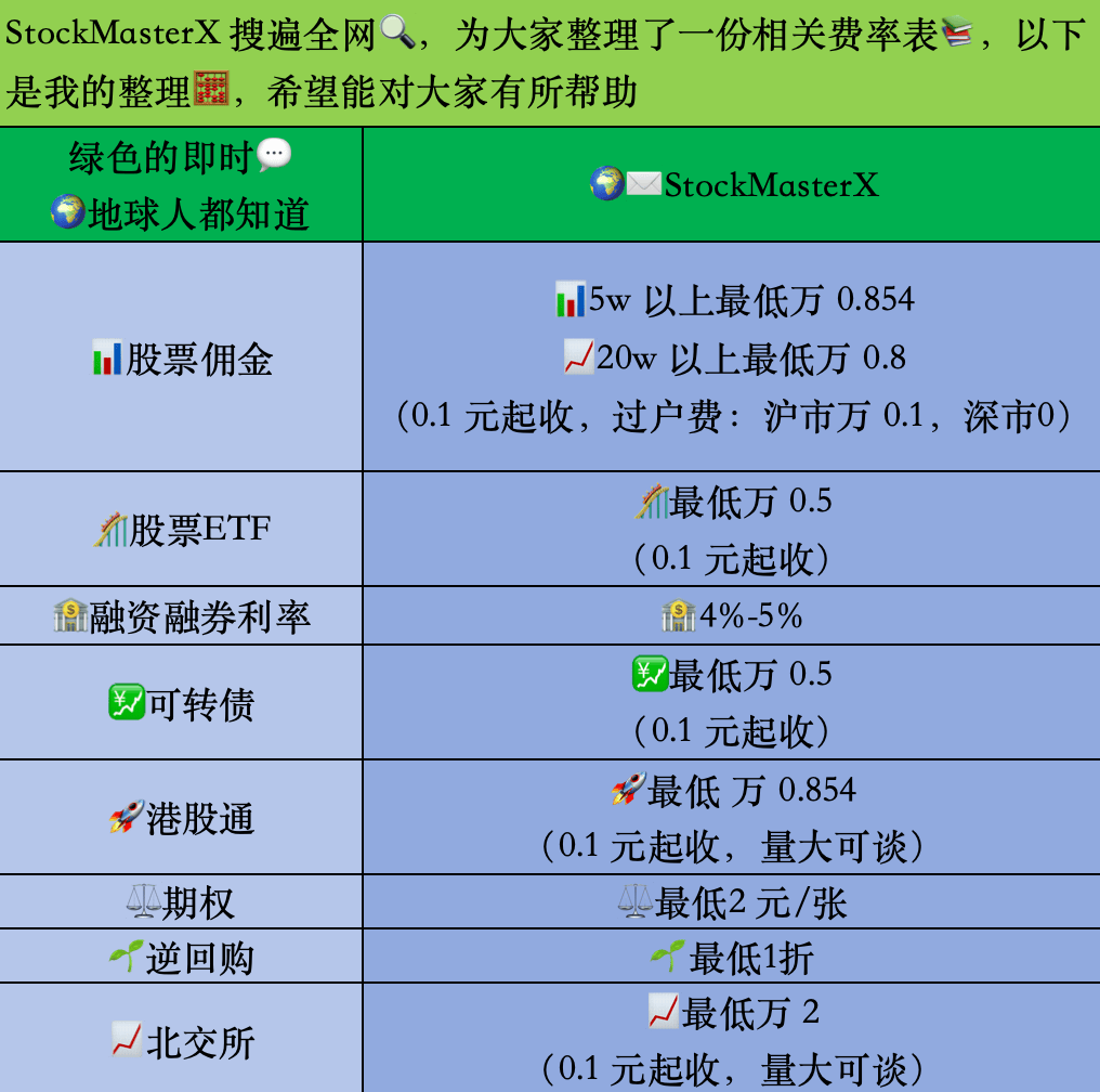 股票佣金详细解析：有些钱能省就省！免五是啥？股票佣金最低又是多少？