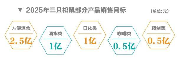 三只松鼠，野心不小
