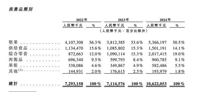 三只松鼠，赴港上市！