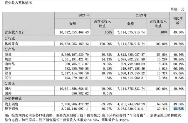 三只松鼠，赴港上市！