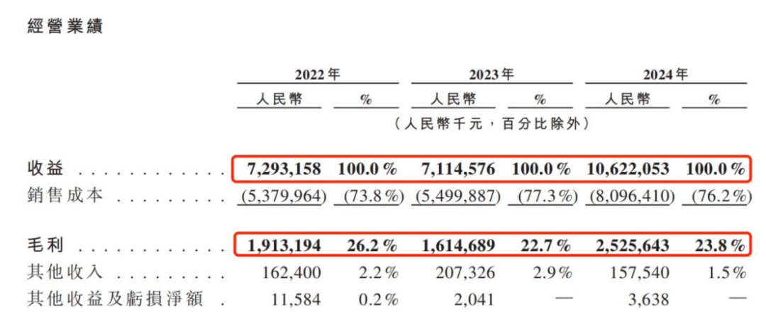 三只松鼠，港股递表