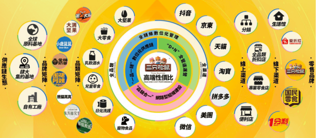 三只松鼠，港股递表