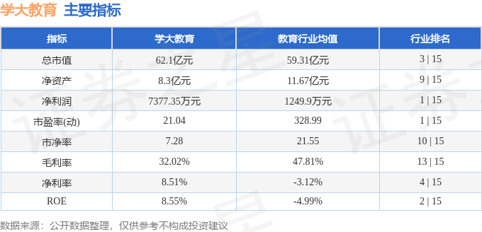 股票行情快报：学大教育（000526）7月28日主力资金净买入324.46万元