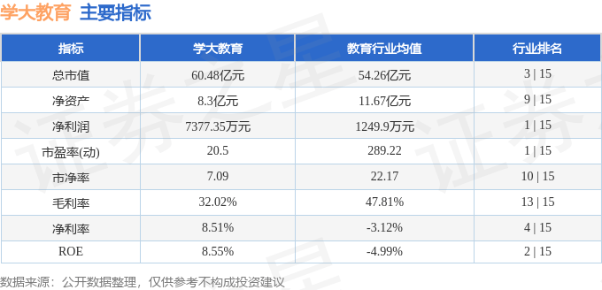 股票行情快报：学大教育（000526）6月5日主力资金净买入37.63万元